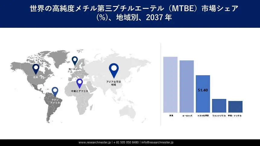 High-Purity Methyl Tertiary Butyl Ether (MTBE) Market Survey